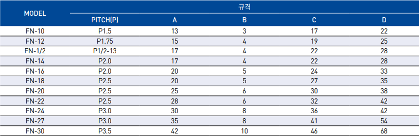 FLANGED NUT - ( 금형용 )