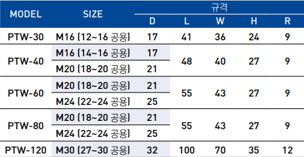 PIVOT WASHER (금형용)