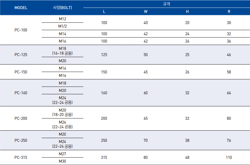 PLAIN CLAMP - (금형용)
