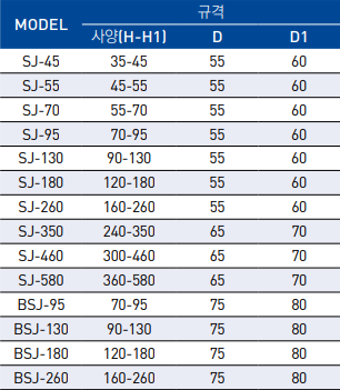 SCREW JACK (금형용)